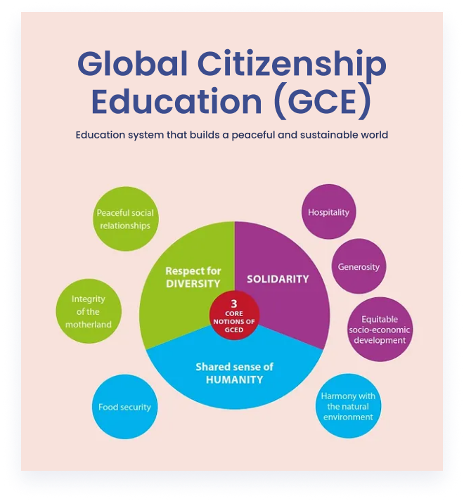 Global Citizen Education (GCE)